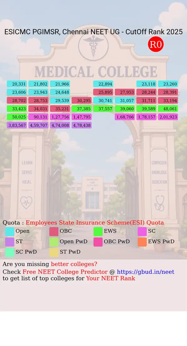 esic medical college and pgimsr chennai tamil nadu ug neet all india counseling employees state insurance scheme esi quota cutoff rank 2025 infograph