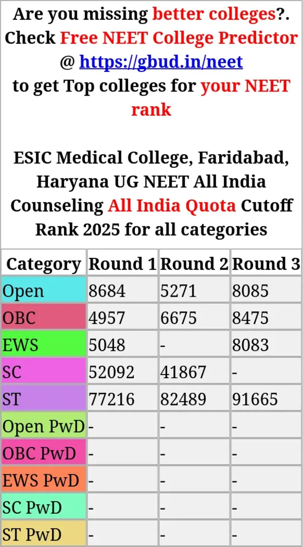 esic medical college faridabad haryana ug neet all india counseling all india quota cutoff rank 2025 for all categories