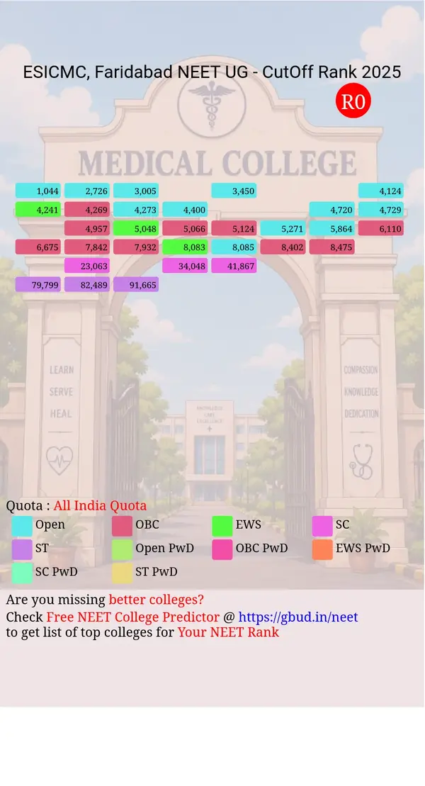esic medical college faridabad haryana ug neet all india counseling all india quota cutoff rank 2025 infograph