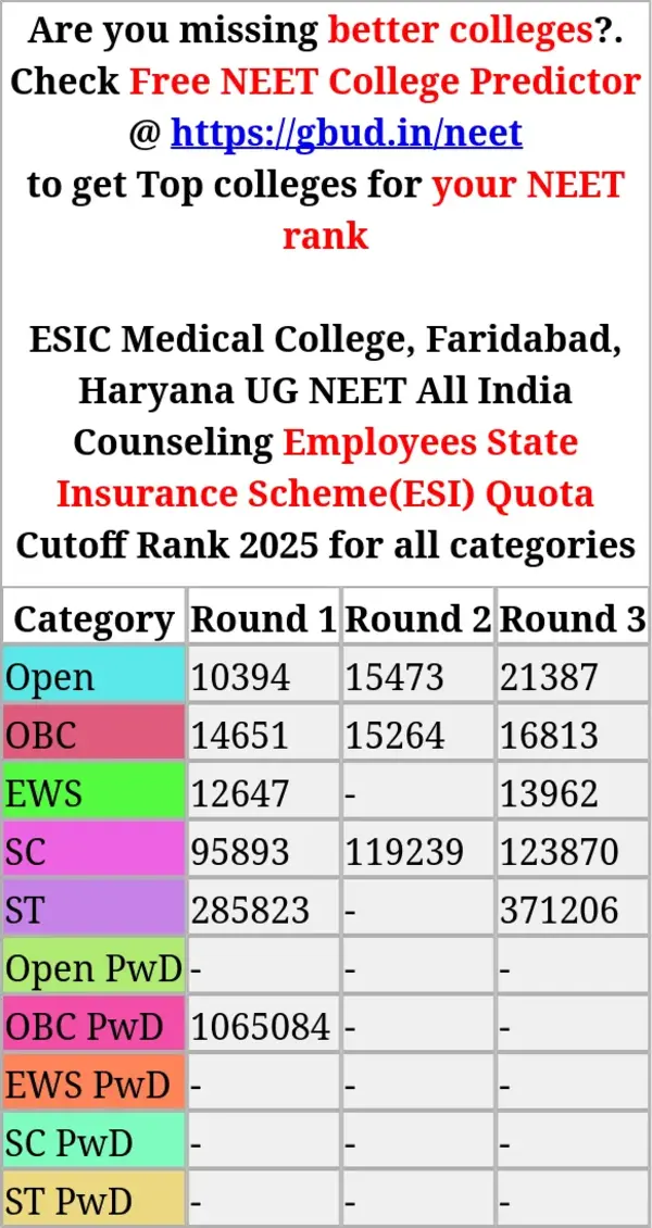 esic medical college faridabad haryana ug neet all india counseling employees state insurance scheme esi quota cutoff rank 2025 for all categories