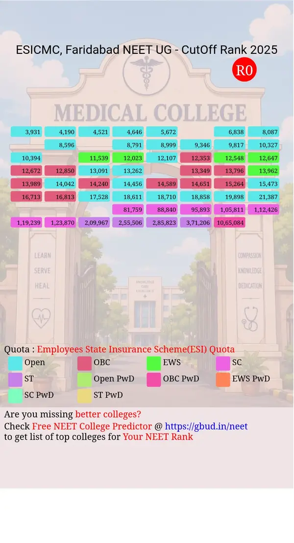 esic medical college faridabad haryana ug neet all india counseling employees state insurance scheme esi quota cutoff rank 2025 infograph