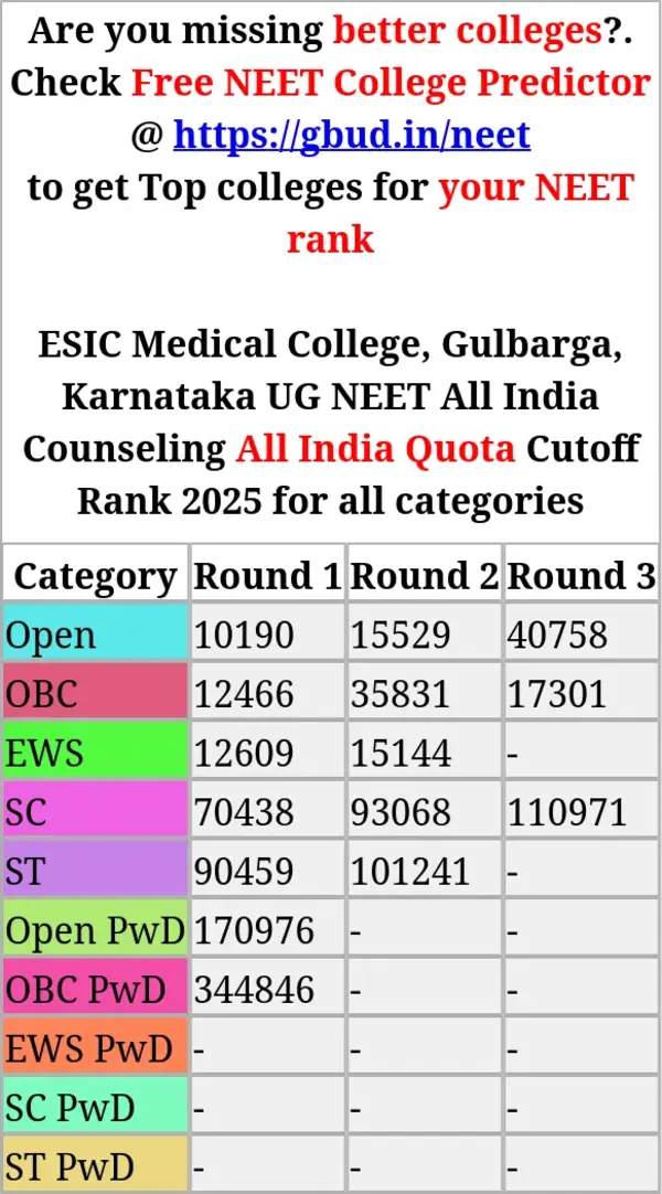 esic medical college gulbarga karnataka ug neet all india counseling all india quota cutoff rank 2025 for all categories