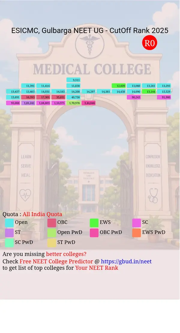 esic medical college gulbarga karnataka ug neet all india counseling all india quota cutoff rank 2025 infograph
