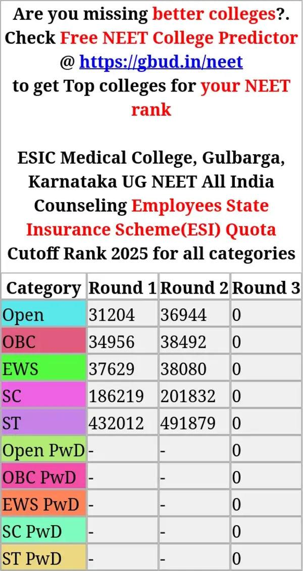 esic medical college gulbarga karnataka ug neet all india counseling employees state insurance scheme esi quota cutoff rank 2025 for all categories