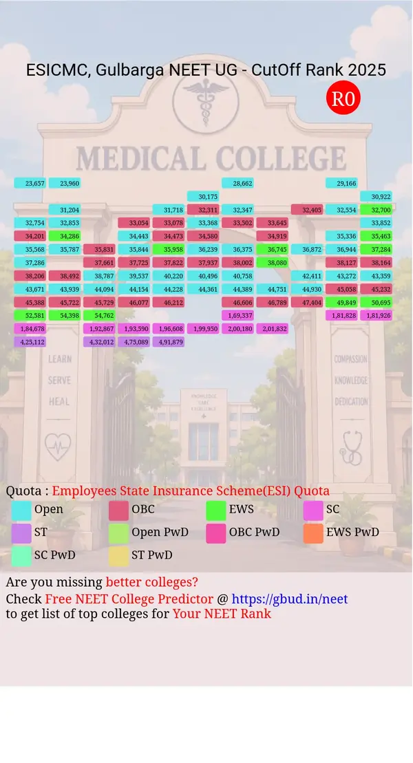 esic medical college gulbarga karnataka ug neet all india counseling employees state insurance scheme esi quota cutoff rank 2025 infograph