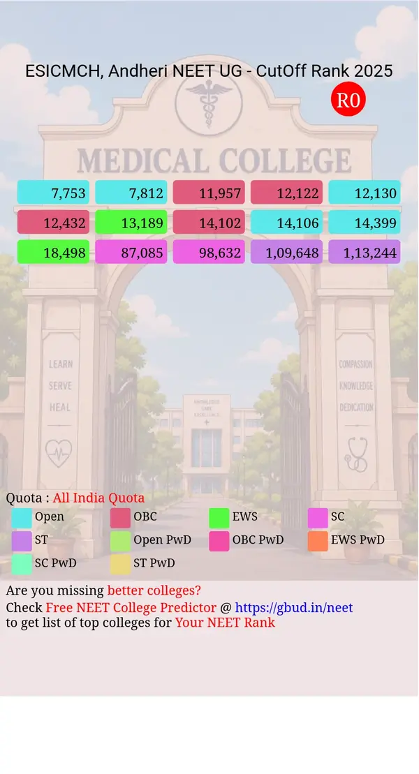 esic medical college hospital andheri maharashtra ug neet all india counseling all india quota cutoff rank 2025 infograph