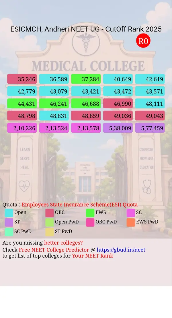 esic medical college hospital andheri maharashtra ug neet all india counseling employees state insurance scheme esi quota cutoff rank 2025 infograph