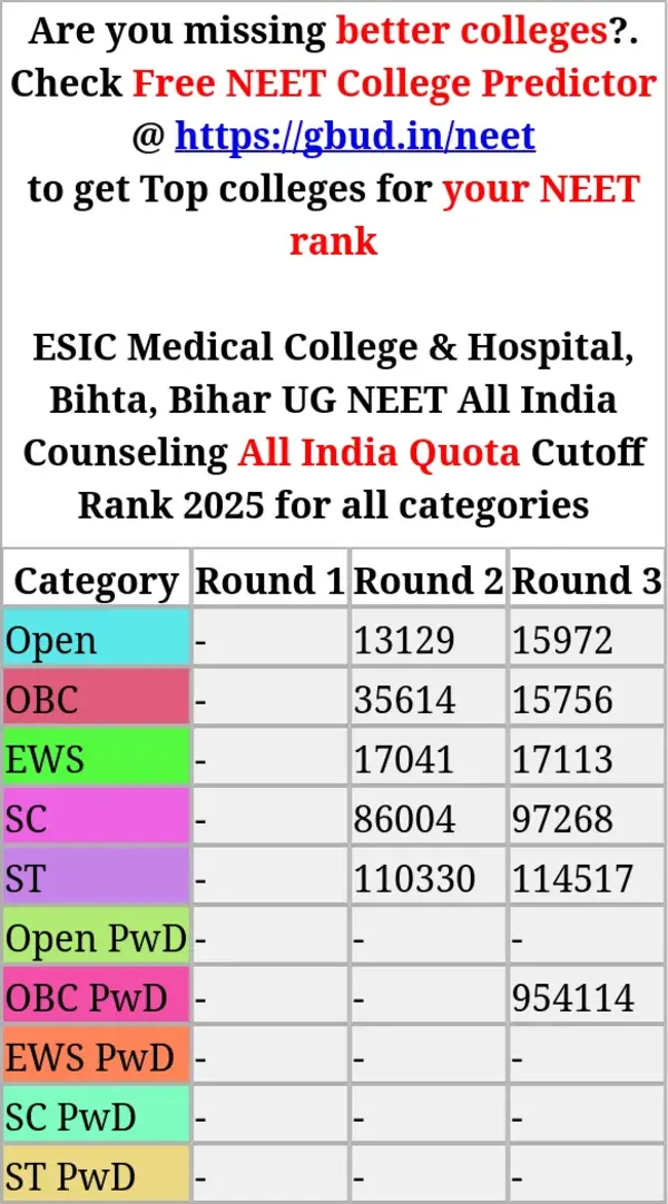 esic medical college hospital bihta bihar ug neet all india counseling all india quota cutoff rank 2025 for all categories