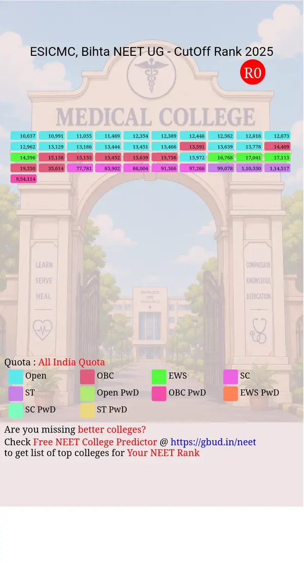 esic medical college hospital bihta bihar ug neet all india counseling all india quota cutoff rank 2025 infograph