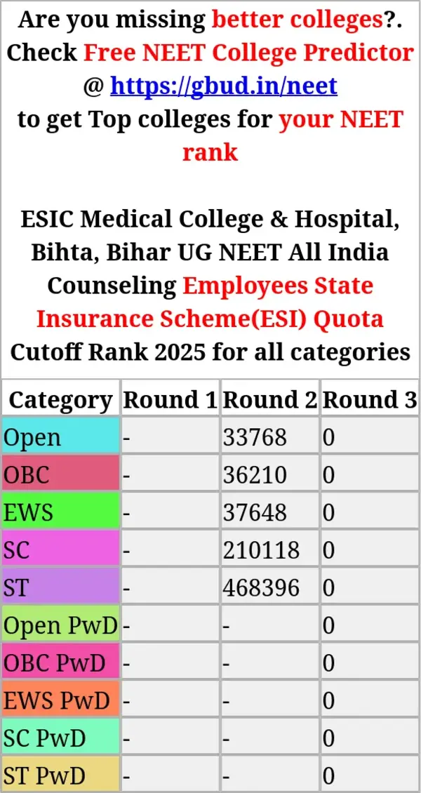 esic medical college hospital bihta bihar ug neet all india counseling employees state insurance scheme esi quota cutoff rank 2025 for all categories