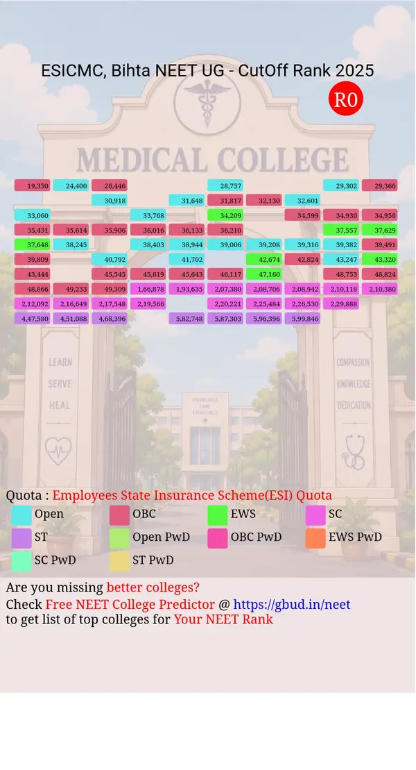 esic medical college hospital bihta bihar ug neet all india counseling employees state insurance scheme esi quota cutoff rank 2025 infograph