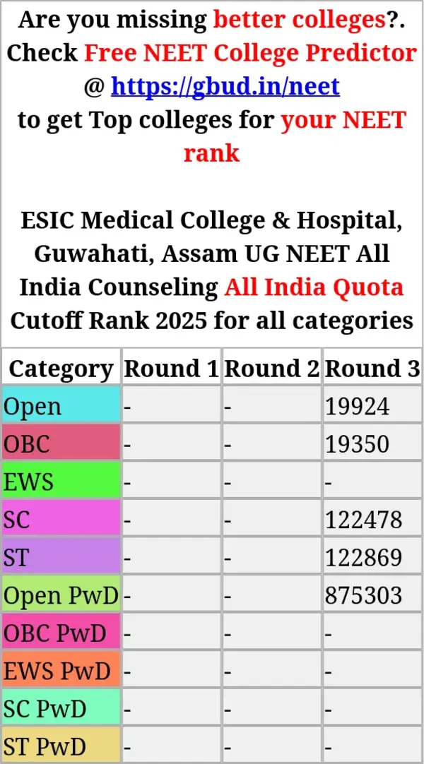 esic medical college hospital guwahati assam ug neet all india counseling all india quota cutoff rank 2025 for all categories