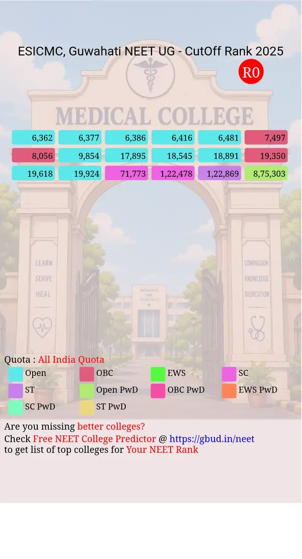 esic medical college hospital guwahati assam ug neet all india counseling all india quota cutoff rank 2025 infograph