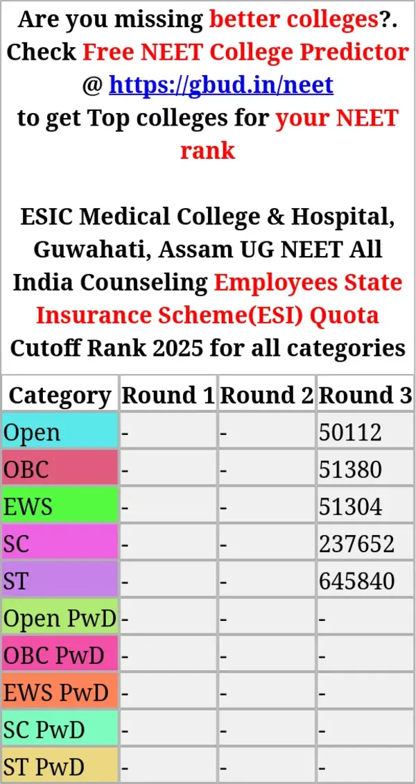esic medical college hospital guwahati assam ug neet all india counseling employees state insurance scheme esi quota cutoff rank 2025 for all categories