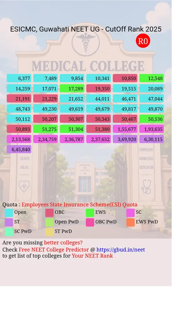 esic medical college hospital guwahati assam ug neet all india counseling employees state insurance scheme esi quota cutoff rank 2025 infograph