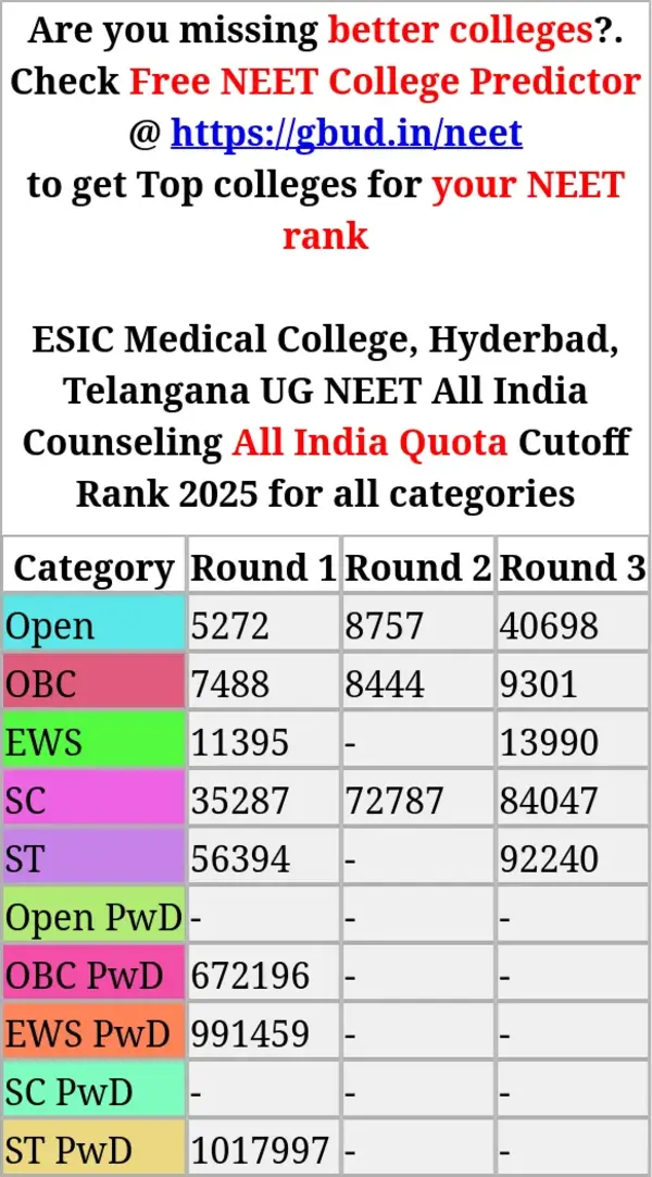 esic medical college hyderbad telangana ug neet all india counseling all india quota cutoff rank 2025 for all categories