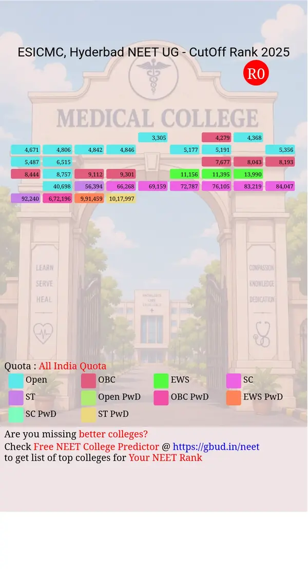 esic medical college hyderbad telangana ug neet all india counseling all india quota cutoff rank 2025 infograph