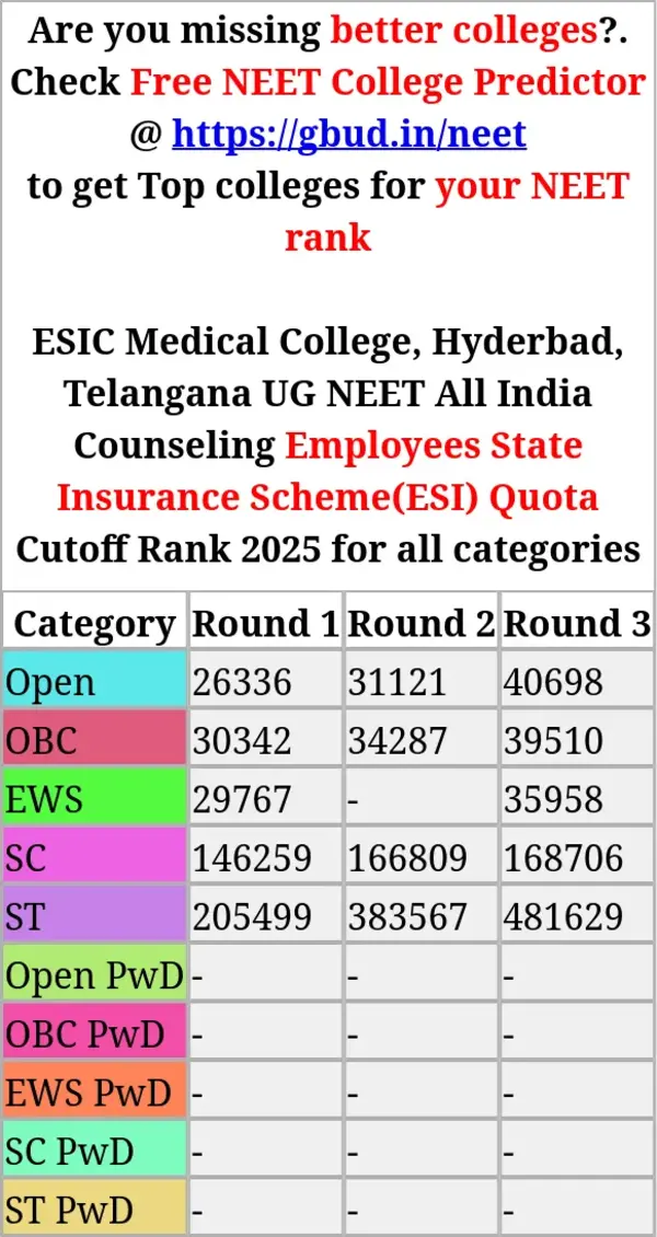 esic medical college hyderbad telangana ug neet all india counseling employees state insurance scheme esi quota cutoff rank 2025 for all categories