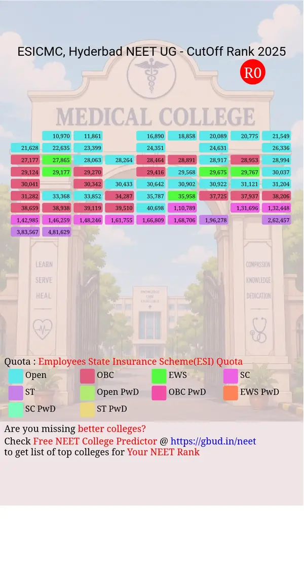 esic medical college hyderbad telangana ug neet all india counseling employees state insurance scheme esi quota cutoff rank 2025 infograph