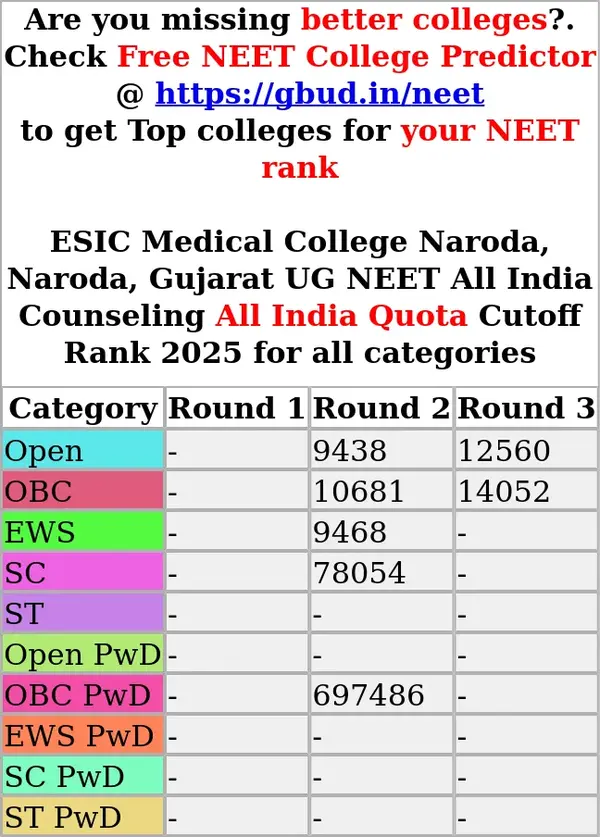 esic medical college naroda naroda gujarat ug neet all india counseling all india quota cutoff rank 2025 for all categories