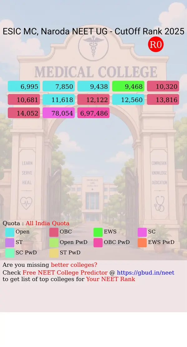 esic medical college naroda naroda gujarat ug neet all india counseling all india quota cutoff rank 2025 infograph