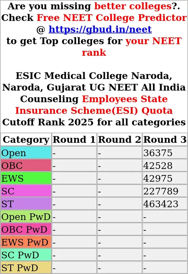 esic medical college naroda naroda gujarat ug neet all india counseling employees state insurance scheme esi quota cutoff rank 2025 for all categories