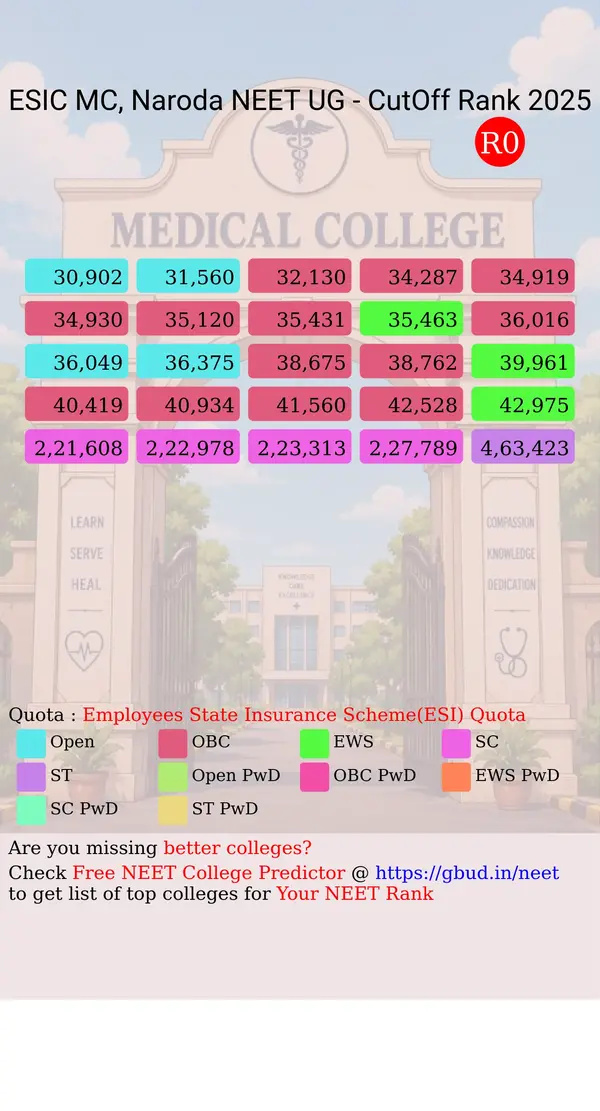 esic medical college naroda naroda gujarat ug neet all india counseling employees state insurance scheme esi quota cutoff rank 2025 infograph