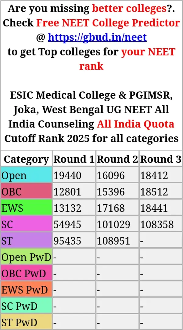 esic medical college pgimsr joka west bengal ug neet all india counseling all india quota cutoff rank 2025 for all categories