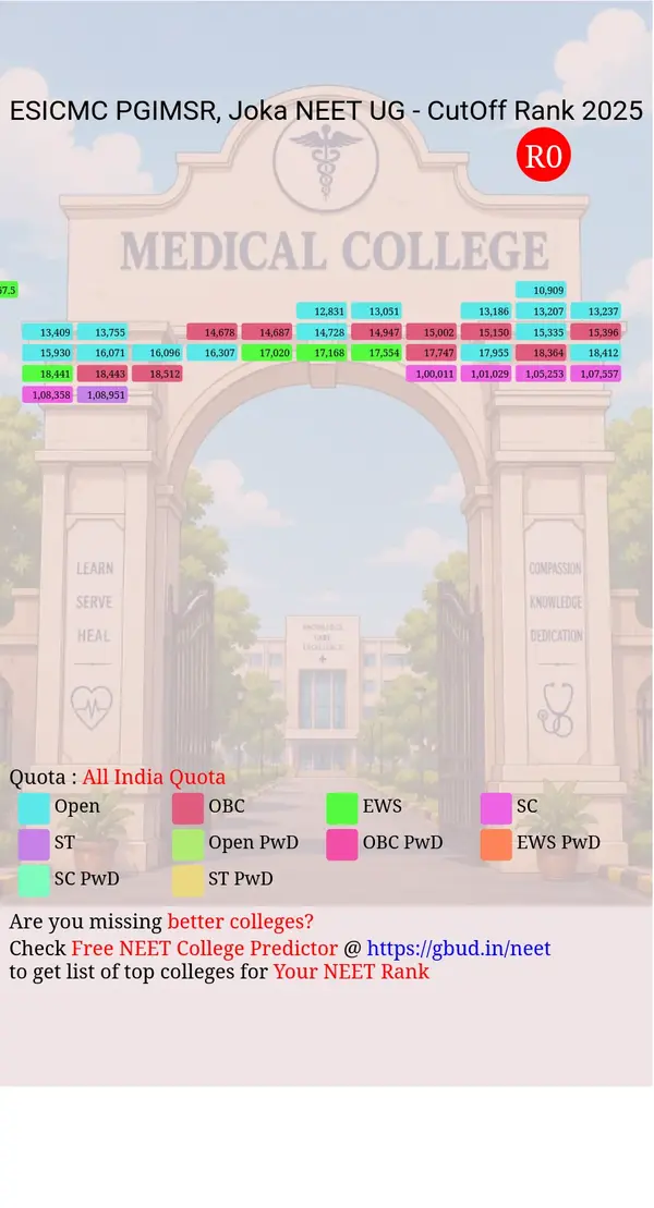 esic medical college pgimsr joka west bengal ug neet all india counseling all india quota cutoff rank 2025 infograph