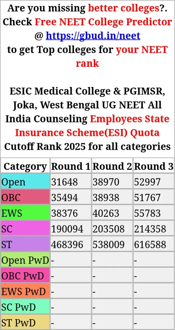 esic medical college pgimsr joka west bengal ug neet all india counseling employees state insurance scheme esi quota cutoff rank 2025 for all categories
