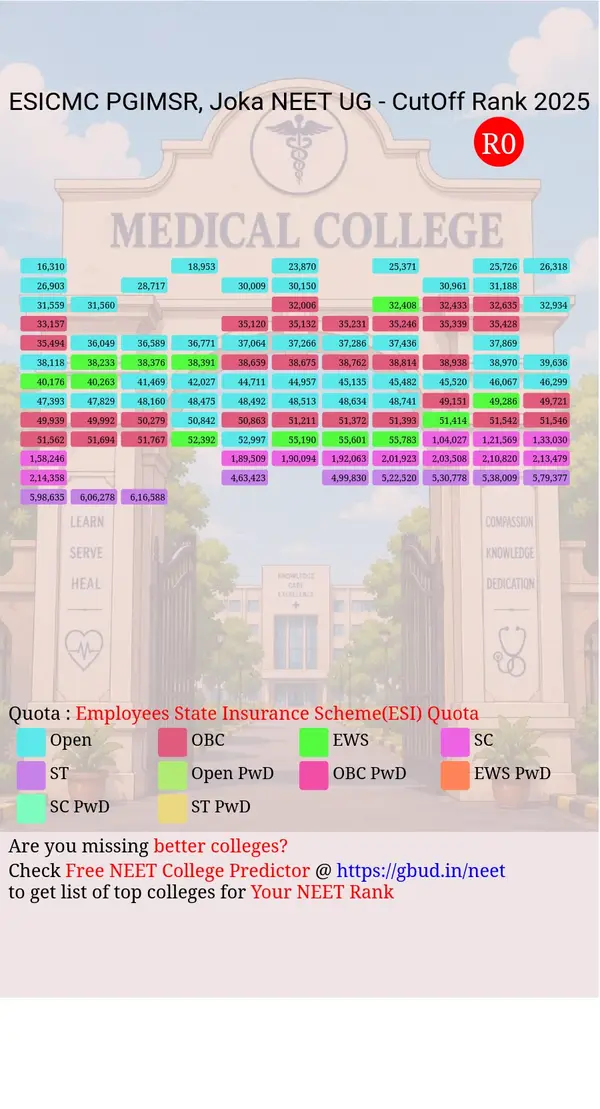 esic medical college pgimsr joka west bengal ug neet all india counseling employees state insurance scheme esi quota cutoff rank 2025 infograph