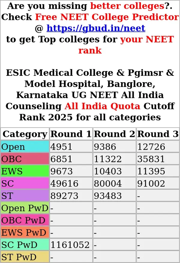 esic medical college pgimsr model hospital banglore karnataka ug neet all india counseling all india quota cutoff rank 2025 for all categories