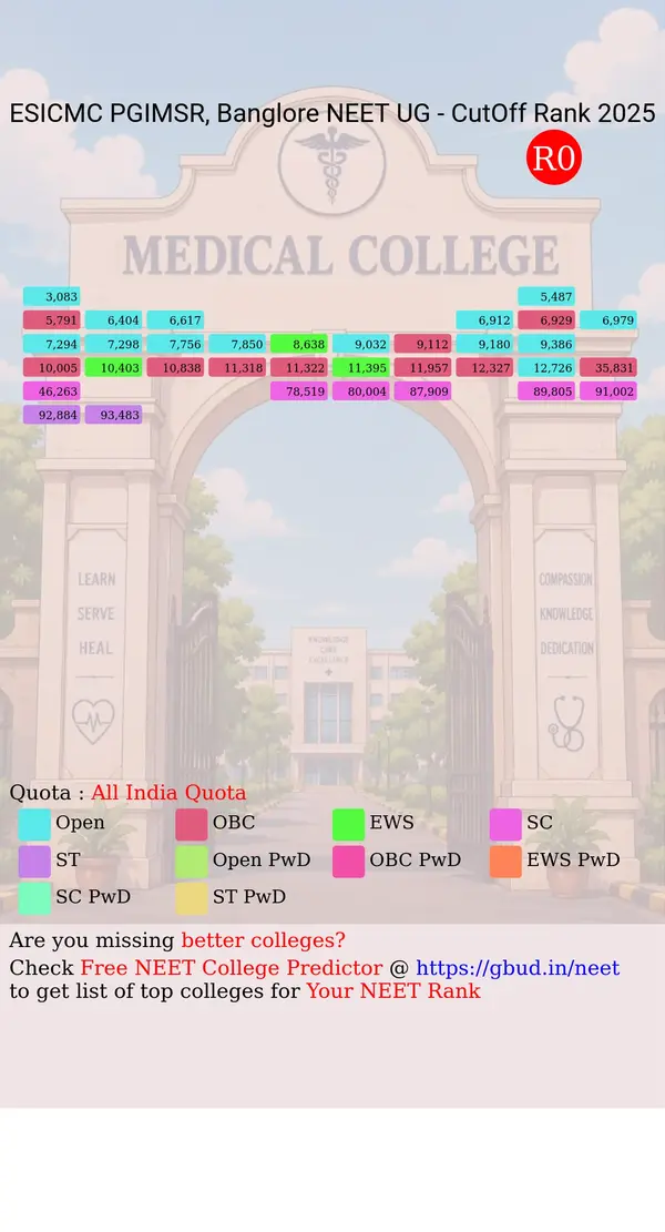 esic medical college pgimsr model hospital banglore karnataka ug neet all india counseling all india quota cutoff rank 2025 infograph