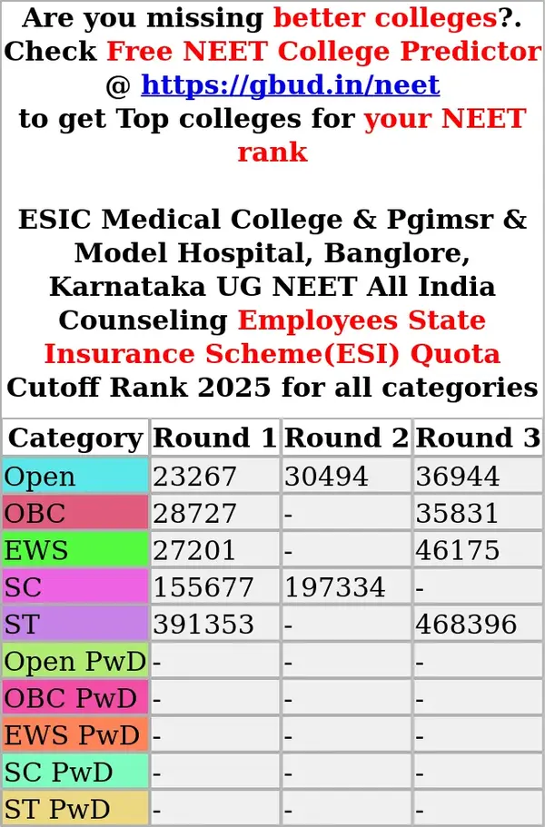 esic medical college pgimsr model hospital banglore karnataka ug neet all india counseling employees state insurance scheme esi quota cutoff rank 2025 for all categories