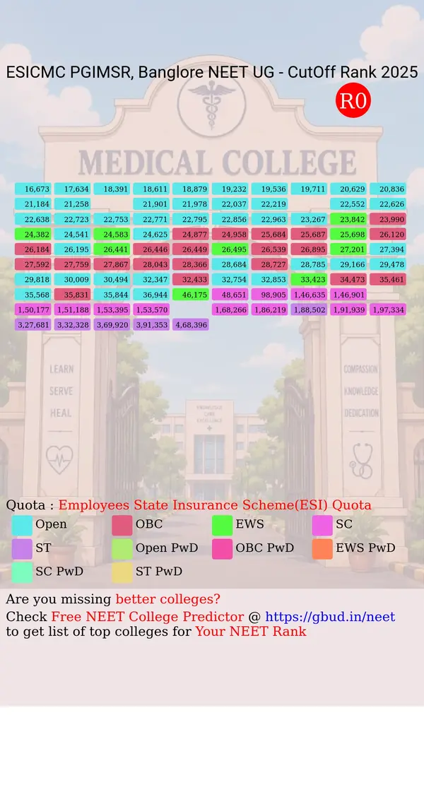 esic medical college pgimsr model hospital banglore karnataka ug neet all india counseling employees state insurance scheme esi quota cutoff rank 2025 infograph