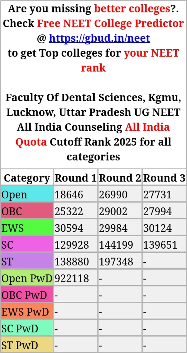 faculty of dental sciences kgmu lucknow uttar pradesh ug neet all india counseling all india quota cutoff rank 2025 for all categories