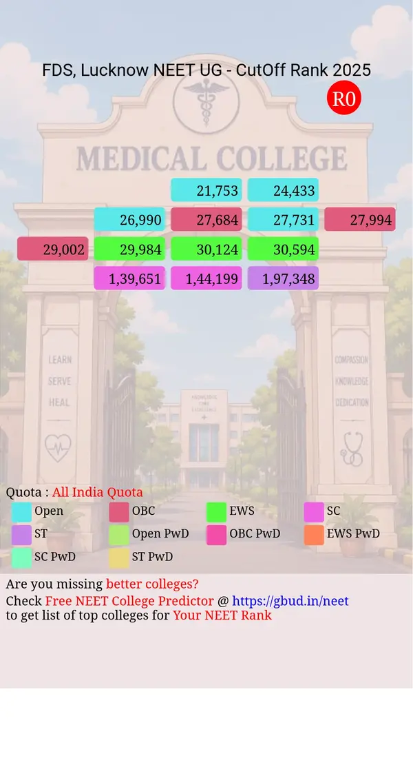 faculty of dental sciences kgmu lucknow uttar pradesh ug neet all india counseling all india quota cutoff rank 2025 infograph