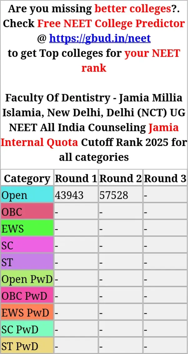 faculty of dentistry jamia millia islamia new delhi delhi nct ug neet all india counseling jamia internal quota cutoff rank 2025 for all categories