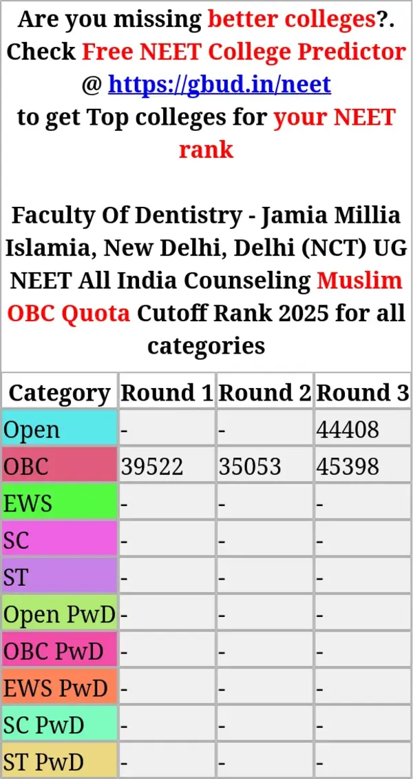 faculty of dentistry jamia millia islamia new delhi delhi nct ug neet all india counseling muslim obc quota cutoff rank 2025 for all categories