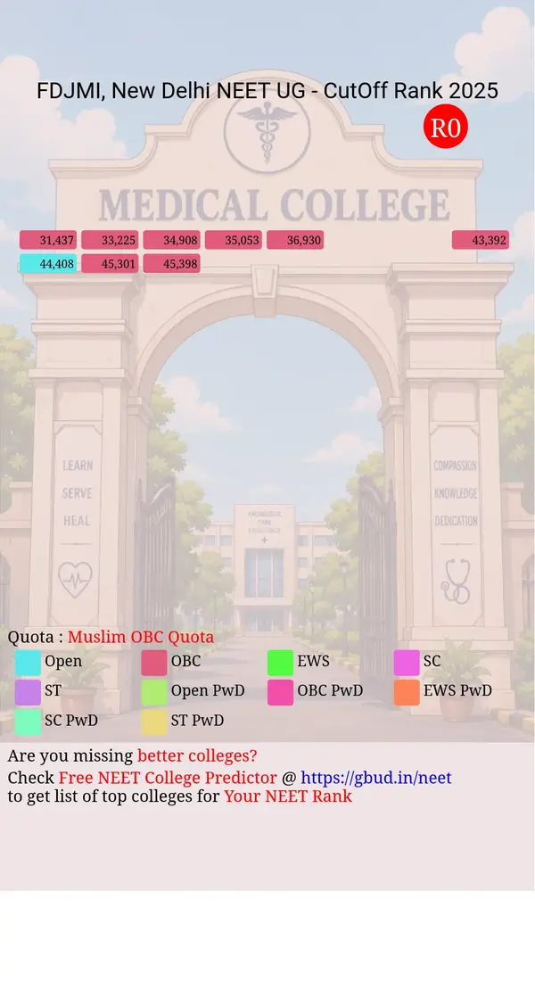 faculty of dentistry jamia millia islamia new delhi delhi nct ug neet all india counseling muslim obc quota cutoff rank 2025 infograph