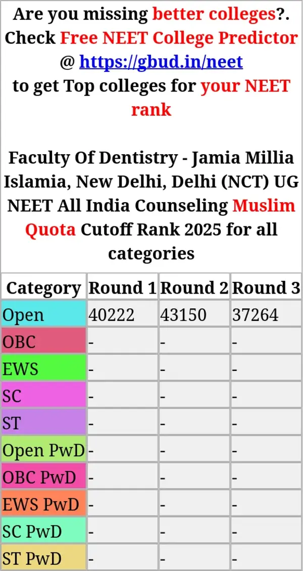 faculty of dentistry jamia millia islamia new delhi delhi nct ug neet all india counseling muslim quota cutoff rank 2025 for all categories