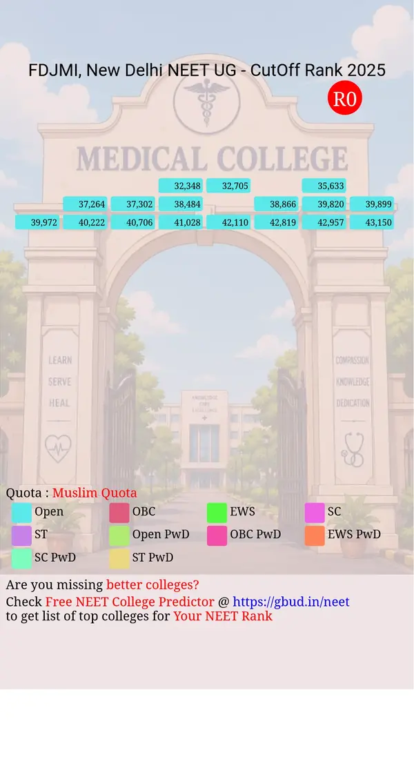faculty of dentistry jamia millia islamia new delhi delhi nct ug neet all india counseling muslim quota cutoff rank 2025 infograph