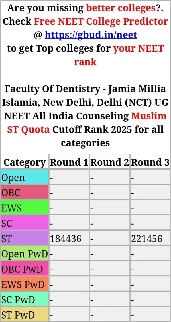faculty of dentistry jamia millia islamia new delhi delhi nct ug neet all india counseling muslim st quota cutoff rank 2025 for all categories