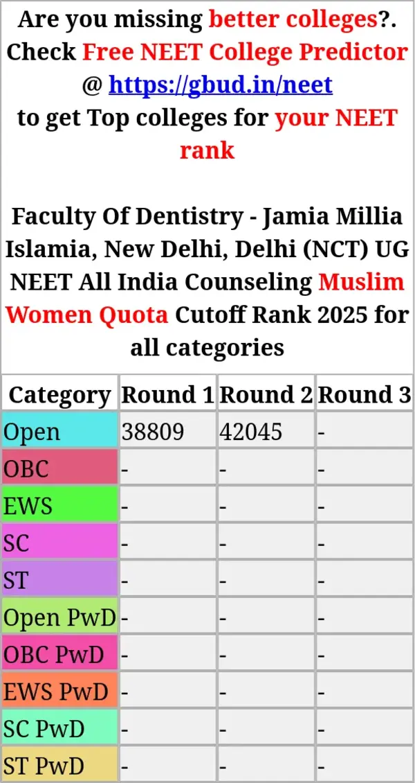 faculty of dentistry jamia millia islamia new delhi delhi nct ug neet all india counseling muslim women quota cutoff rank 2025 for all categories