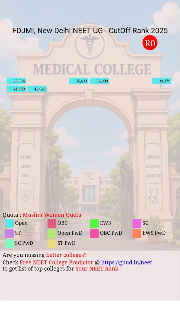 faculty of dentistry jamia millia islamia new delhi delhi nct ug neet all india counseling muslim women quota cutoff rank 2025 infograph