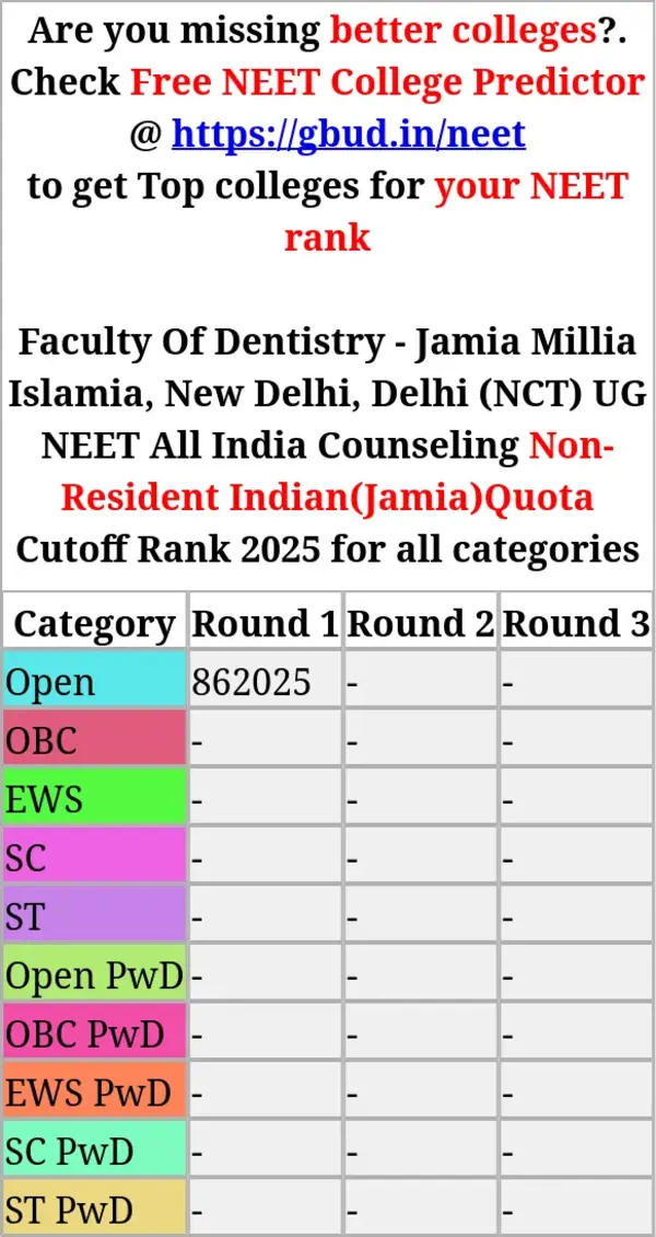 faculty of dentistry jamia millia islamia new delhi delhi nct ug neet all india counseling non resident indian jamia quota cutoff rank 2025 for all categories