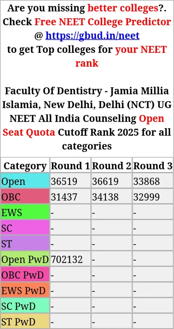 faculty of dentistry jamia millia islamia new delhi delhi nct ug neet all india counseling open seat quota cutoff rank 2025 for all categories