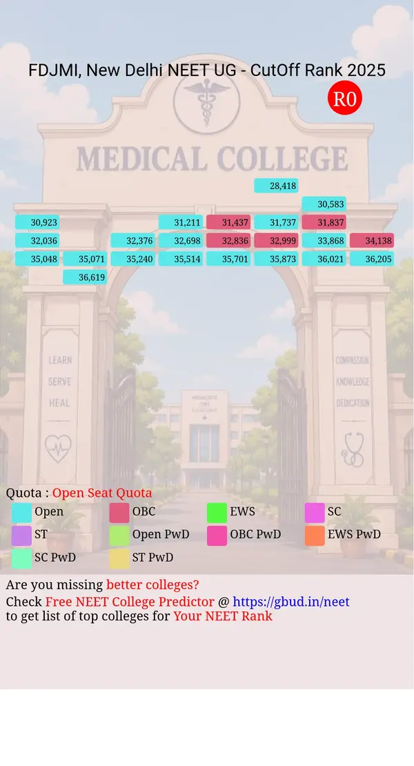 faculty of dentistry jamia millia islamia new delhi delhi nct ug neet all india counseling open seat quota cutoff rank 2025 infograph
