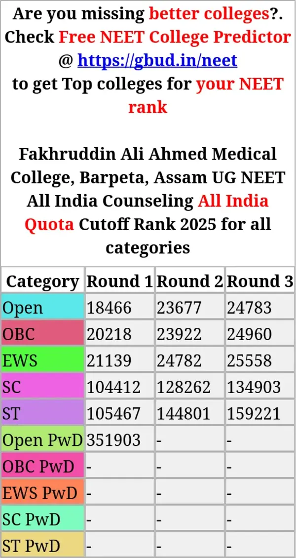 fakhruddin ali ahmed medical college barpeta assam ug neet all india counseling all india quota cutoff rank 2025 for all categories