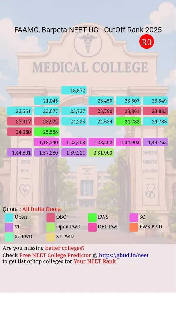 fakhruddin ali ahmed medical college barpeta assam ug neet all india counseling all india quota cutoff rank 2025 infograph